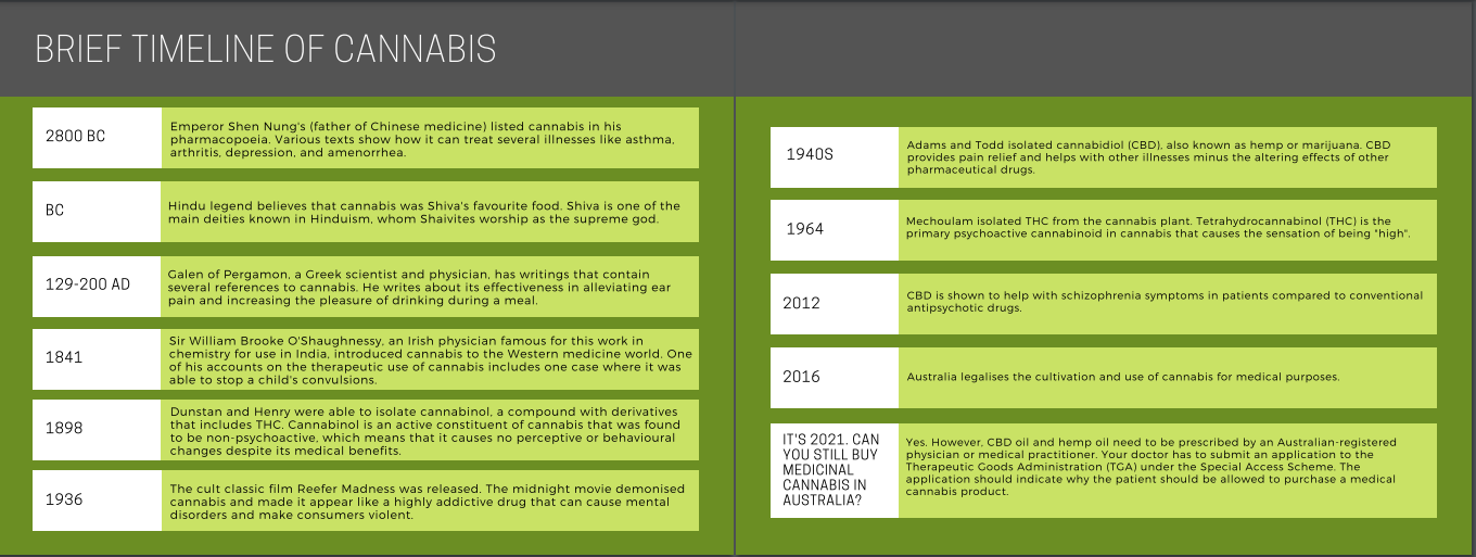 Hemp Timeline